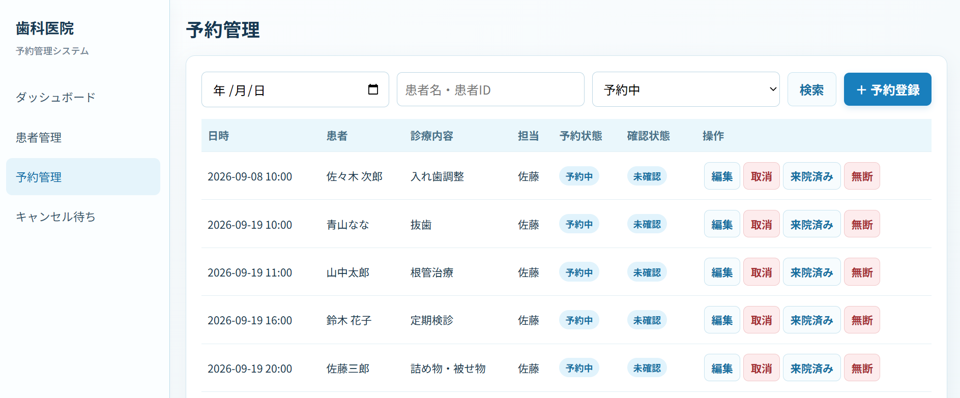 歯科医院予約管理システムのダッシュボード